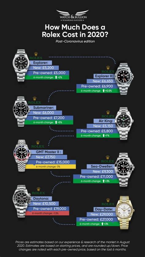 why rolex is expensive|does Rolex watch price increase.